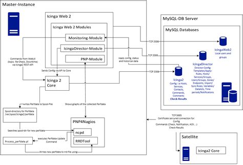 icinga|FAQ .